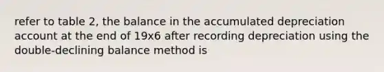 refer to table 2, the balance in the accumulated depreciation account at the end of 19x6 after recording depreciation using the double-declining balance method is