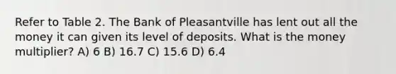 Refer to Table 2. The Bank of Pleasantville has lent out all the money it can given its level of deposits. What is the money multiplier? A) 6 B) 16.7 C) 15.6 D) 6.4