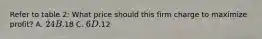 Refer to table 2: What price should this firm charge to maximize profit? A. 24 B.18 C. 6 D.12