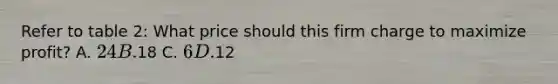 Refer to table 2: What price should this firm charge to maximize profit? A. 24 B.18 C. 6 D.12