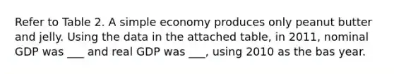 Refer to Table 2. A simple economy produces only peanut butter and jelly. Using the data in the attached table, in 2011, nominal GDP was ___ and real GDP was ___, using 2010 as the bas year.