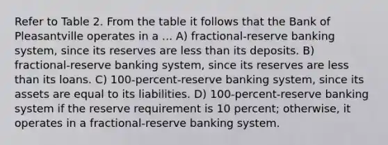 Refer to Table 2. From the table it follows that the Bank of Pleasantville operates in a ... A) fractional-reserve banking system, since its reserves are less than its deposits. B) fractional-reserve banking system, since its reserves are less than its loans. C) 100-percent-reserve banking system, since its assets are equal to its liabilities. D) 100-percent-reserve banking system if the reserve requirement is 10 percent; otherwise, it operates in a fractional-reserve banking system.