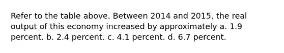 Refer to the table above. Between 2014 and 2015, the real output of this economy increased by approximately a. 1.9 percent. b. 2.4 percent. c. 4.1 percent. d. 6.7 percent.