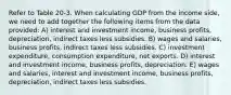 Refer to Table 20-3. When calculating GDP from the income side, we need to add together the following items from the data provided: A) interest and investment income, business profits, depreciation, indirect taxes less subsidies. B) wages and salaries, business profits, indirect taxes less subsidies. C) investment expenditure, consumption expenditure, net exports. D) interest and investment income, business profits, depreciation. E) wages and salaries, interest and investment income, business profits, depreciation, indirect taxes less subsidies.