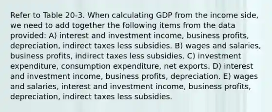 Refer to Table 20-3. When calculating GDP from the income side, we need to add together the following items from the data provided: A) interest and investment income, business profits, depreciation, indirect taxes less subsidies. B) wages and salaries, business profits, indirect taxes less subsidies. C) investment expenditure, consumption expenditure, net exports. D) interest and investment income, business profits, depreciation. E) wages and salaries, interest and investment income, business profits, depreciation, indirect taxes less subsidies.