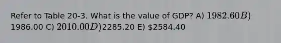 Refer to Table 20-3. What is the value of GDP? A) 1982.60 B)1986.00 C) 2010.00 D)2285.20 E) 2584.40