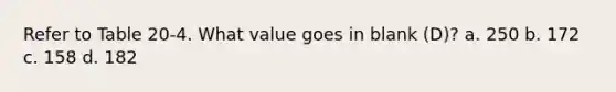 Refer to Table 20-4. What value goes in blank (D)? a. 250 b. 172 c. 158 d. 182