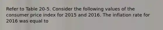 Refer to Table 20-5. Consider the following values of the consumer price index for 2015 and 2016. The inflation rate for 2016 was equal to