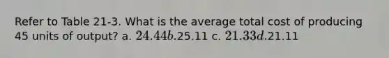 Refer to Table 21-3. What is the average total cost of producing 45 units of output? a. 24.44 b.25.11 c. 21.33 d.21.11