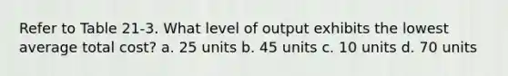 Refer to Table 21-3. What level of output exhibits the lowest average total cost? a. 25 units b. 45 units c. 10 units d. 70 units