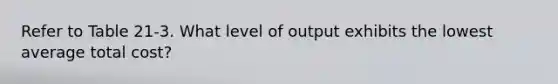 Refer to Table 21-3. What level of output exhibits the lowest average total cost?