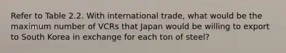 Refer to Table 2.2. With international trade, what would be the maximum number of VCRs that Japan would be willing to export to South Korea in exchange for each ton of steel?