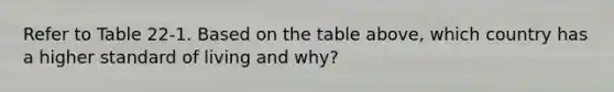 Refer to Table 22-1. Based on the table above, which country has a higher standard of living and why?