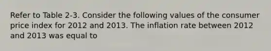 Refer to Table 2-3. Consider the following values of the consumer price index for 2012 and 2013. The inflation rate between 2012 and 2013 was equal to