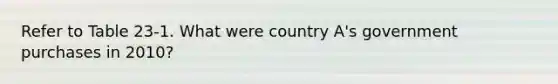 Refer to Table 23-1. What were country A's government purchases in 2010?