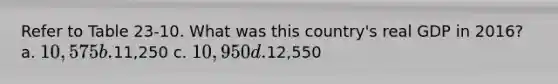 Refer to Table 23-10. What was this country's real GDP in 2016? a. 10,575 b.11,250 c. 10,950 d.12,550