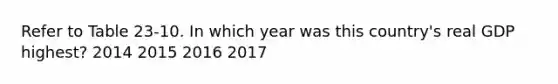 Refer to Table 23-10. In which year was this country's real GDP highest? 2014 2015 2016 2017