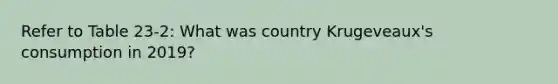 Refer to Table 23-2: What was country Krugeveaux's consumption in 2019?