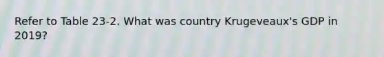 Refer to Table 23-2. What was country Krugeveaux's GDP in 2019?