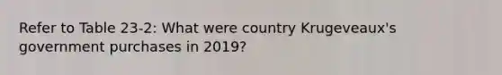 Refer to Table 23-2: What were country Krugeveaux's government purchases in 2019?