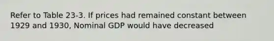 Refer to Table 23-3. If prices had remained constant between 1929 and 1930, Nominal GDP would have decreased