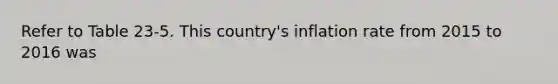 Refer to Table 23-5. This country's inflation rate from 2015 to 2016 was