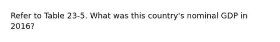 Refer to Table 23-5. What was this country's nominal GDP in 2016?