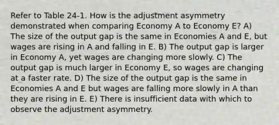 Refer to Table 24-1. How is the adjustment asymmetry demonstrated when comparing Economy A to Economy E? A) The size of the output gap is the same in Economies A and E, but wages are rising in A and falling in E. B) The output gap is larger in Economy A, yet wages are changing more slowly. C) The output gap is much larger in Economy E, so wages are changing at a faster rate. D) The size of the output gap is the same in Economies A and E but wages are falling more slowly in A than they are rising in E. E) There is insufficient data with which to observe the adjustment asymmetry.