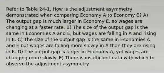 Refer to Table 24-1. How is the adjustment asymmetry demonstrated when comparing Economy A to Economy E? A) The output gap is much larger in Economy E, so wages are changing at a faster rate. B) The size of the output gap is the same in Economies A and E, but wages are falling in A and rising in E. C) The size of the output gap is the same in Economies A and E but wages are falling more slowly in A than they are rising in E. D) The output gap is larger in Economy A, yet wages are changing more slowly. E) There is insufficient data with which to observe the adjustment asymmetry.