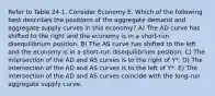 Refer to Table 24-1. Consider Economy E. Which of the following best describes the positions of the aggregate demand and aggregate supply curves in this economy? A) The AD curve has shifted to the right and the economy is in a short-run disequilibrium position. B) The AS curve has shifted to the left and the economy is in a short-run disequilibrium position. C) The intersection of the AD and AS curves is to the right of Y*. D) The intersection of the AD and AS curves is to the left of Y*. E) The intersection of the AD and AS curves coincide with the long-run aggregate supply curve.