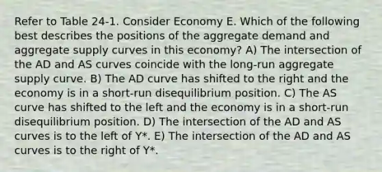 Refer to Table 24-1. Consider Economy E. Which of the following best describes the positions of the aggregate demand and aggregate supply curves in this economy? A) The intersection of the AD and AS curves coincide with the long-run aggregate supply curve. B) The AD curve has shifted to the right and the economy is in a short-run disequilibrium position. C) The AS curve has shifted to the left and the economy is in a short-run disequilibrium position. D) The intersection of the AD and AS curves is to the left of Y*. E) The intersection of the AD and AS curves is to the right of Y*.