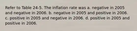 Refer to Table 24-5. The inflation rate was a. negative in 2005 and negative in 2006. b. negative in 2005 and positive in 2006. c. positive in 2005 and negative in 2006. d. positive in 2005 and positive in 2006.