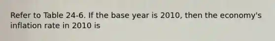 Refer to Table 24-6. If the base year is 2010, then the economy's inflation rate in 2010 is