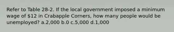 Refer to Table 28-2. If the local government imposed a minimum wage of 12 in Crabapple Corners, how many people would be unemployed? a.2,000 b.0 c.5,000 d.1,000