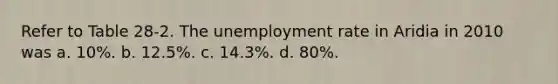 Refer to Table 28-2. The unemployment rate in Aridia in 2010 was a. 10%. b. 12.5%. c. 14.3%. d. 80%.