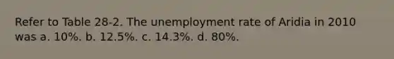 Refer to Table 28-2. The unemployment rate of Aridia in 2010 was a. 10%. b. 12.5%. c. 14.3%. d. 80%.