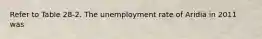 Refer to Table 28-2. The unemployment rate of Aridia in 2011 was