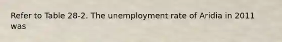 Refer to Table 28-2. The <a href='https://www.questionai.com/knowledge/kh7PJ5HsOk-unemployment-rate' class='anchor-knowledge'>unemployment rate</a> of Aridia in 2011 was