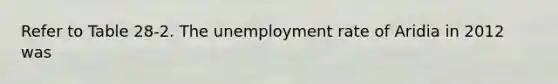 Refer to Table 28-2. The unemployment rate of Aridia in 2012 was