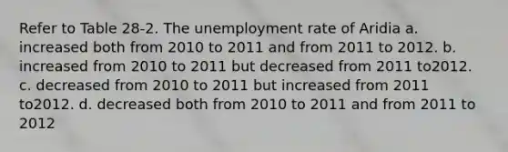 Refer to Table 28-2. The unemployment rate of Aridia a. increased both from 2010 to 2011 and from 2011 to 2012. b. increased from 2010 to 2011 but decreased from 2011 to2012. c. decreased from 2010 to 2011 but increased from 2011 to2012. d. decreased both from 2010 to 2011 and from 2011 to 2012