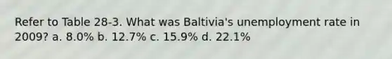 Refer to Table 28-3. What was Baltivia's unemployment rate in 2009? a. 8.0% b. 12.7% c. 15.9% d. 22.1%