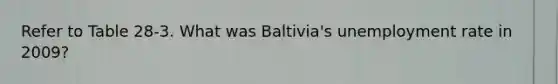 Refer to Table 28-3. What was Baltivia's unemployment rate in 2009?