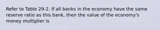 Refer to Table 29-2. If all banks in the economy have the same reserve ratio as this bank, then the value of the economy's money multiplier is