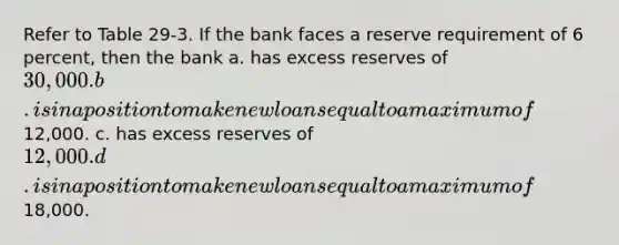 Refer to Table 29-3. If the bank faces a reserve requirement of 6 percent, then the bank a. has excess reserves of 30,000. b. is in a position to make new loans equal to a maximum of12,000. c. has excess reserves of 12,000. d. is in a position to make new loans equal to a maximum of18,000.