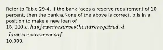 Refer to Table 29-4. If the bank faces a reserve requirement of 10 percent, then the bank a.None of the above is correct. b.is in a position to make a new loan of 15,000. c.has fewer reserves than are required. d.has excess reserves of10,000.