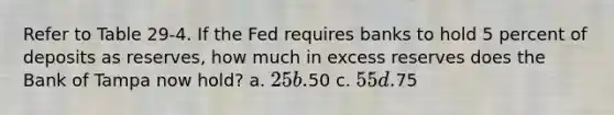 Refer to Table 29-4. If the Fed requires banks to hold 5 percent of deposits as reserves, how much in excess reserves does the Bank of Tampa now hold? a. 25 b.50 c. 55 d.75