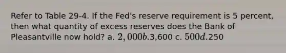 Refer to Table 29-4. If the Fed's reserve requirement is 5 percent, then what quantity of excess reserves does the Bank of Pleasantville now hold? a. 2,000 b.3,600 c. 500 d.250