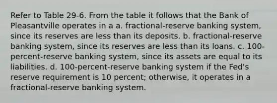 Refer to Table 29-6. From the table it follows that the Bank of Pleasantville operates in a a. fractional-reserve banking system, since its reserves are <a href='https://www.questionai.com/knowledge/k7BtlYpAMX-less-than' class='anchor-knowledge'>less than</a> its deposits. b. fractional-reserve banking system, since its reserves are less than its loans. c. 100-percent-reserve banking system, since its assets are equal to its liabilities. d. 100-percent-reserve banking system if the Fed's reserve requirement is 10 percent; otherwise, it operates in a fractional-reserve banking system.