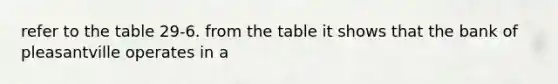 refer to the table 29-6. from the table it shows that the bank of pleasantville operates in a