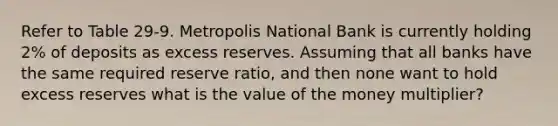 Refer to Table 29-9. Metropolis National Bank is currently holding 2% of deposits as excess reserves. Assuming that all banks have the same required reserve ratio, and then none want to hold excess reserves what is the value of the money multiplier?